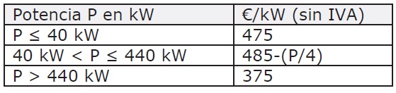 subvenciones calderas pellets cantabria